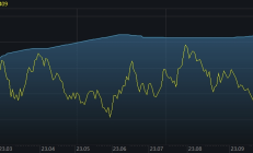 ETF规模速报 | 证券ETF净流入3.44亿元；沪深300ETF净流出逾11亿元