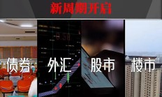 大降50个基点！美联储“非常规”开局背后隐藏四大细节
