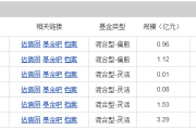 基金清盘数量激增 恒越品质生活混合发起式三年狂跌72.95%