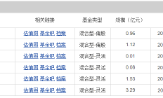 基金清盘数量激增 恒越品质生活混合发起式三年狂跌72.95%