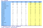 国联证券2022年净利润下滑13.66% 董事长年薪增长21.27% 达456万元