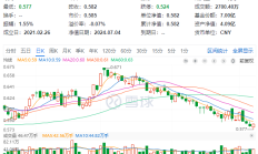 共享基经丨读懂主题ETF（四十二）：电池板块表现抢眼，这些主题ETF有何不同？