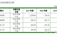 关联交易未及时披露 六国化工及其董秘被警示