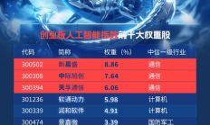 AI算力助燃光通信行业 光模块企业前三季度业绩亮眼