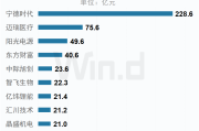 超100家北交所公司晒出2024年成绩单 10余家公司预计净利润翻倍
