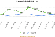 高管离任、募投延期 莱特光电“前路”在何方？