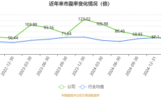 高管离任、募投延期 莱特光电“前路”在何方？