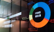 券商2025年度策略会呈现“三大共识”