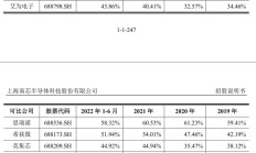 格林生物IPO：主业毛利率、存货周转率低于同行均值 流动性较差试图募资“输血”？