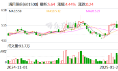 千亿建信金租迎新帅 上半年净利涨幅明显