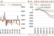 ETF投资周报 | 聚焦“科特估”，科创芯片ETF全面开花