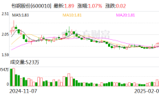 提价！15家公司上调回购股份价格上限