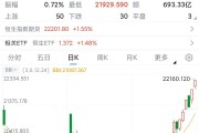 行业ETF风向标丨港股创新药集体大涨 港股创新药ETF半日成交近30亿元