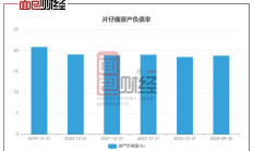 营收有保障、现金流改善 沪市装备制造企业稳中有进