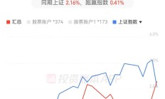 8月份证券交易印花税同比增长226%