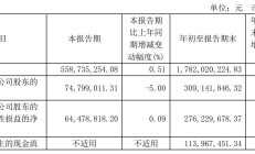 首次资产重组折戟 美利信股价迎考
