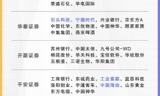 十大券商看后市｜A股市场信心拐点正在临近，反弹或随时而至