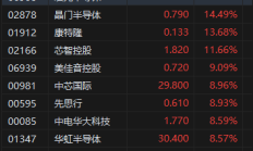 电力板块业绩持续向好