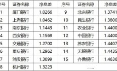 浦发银行董事长张为忠：银行服务科技企业要久久为功