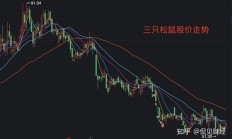 增收不增利 三只松鼠求解成本难题