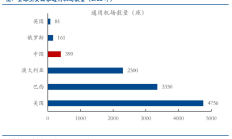 重仓低空经济，这只基金今天大涨6.27%，领先第二名近3个点