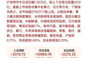科技创新浪潮推动中国资产价值重估