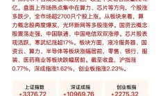 科技创新浪潮推动中国资产价值重估