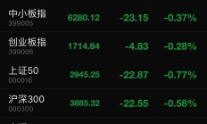港股低开高走 太阳能板块走强