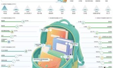 文具消费回归实用属性