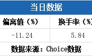 洪兴股份监事配偶涉短线交易 监事收深交所监管函