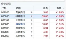连续7个“20cm”涨停 谁在炒作浩欧博