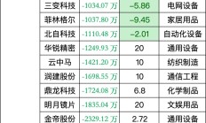 消费股，全面爆发！知名价投大V：好多年没涨停，泪流满面