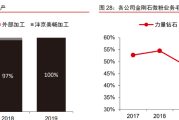 信通电子闯进“注册关”背后：研发费用率远低同行均值、产能利用率下降