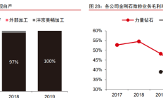 信通电子闯进“注册关”背后：研发费用率远低同行均值、产能利用率下降