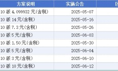 上市公司积极分红 A股投融资生态迈向新阶段