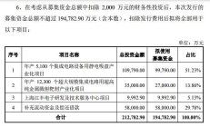 开发科技北交所IPO申购：发行价30.38元/股 大笔分红后募资“补流”