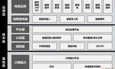 湖南计划到2026年人工智能产业规模突破千亿元 上市公司加快AI领域纵深布局