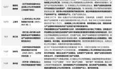 证监会发布促进并购重组六条措施