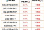 债基又现“爆款”；公募基金经理即将突破4000人丨天赐良基