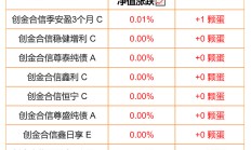债基又现“爆款”；公募基金经理即将突破4000人丨天赐良基