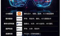 AI眼镜赛道持续火热 产业链布局正酣