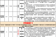 港股高开 核电板块持续走强