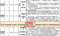 港股高开 核电板块持续走强