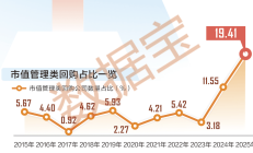 一季度涉违法违规上市公司数量同比降超六成 资本市场生态环境持续净化
