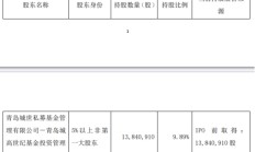 破发股均瑶健康多名高管拟减持 2020上市募资9.4亿元