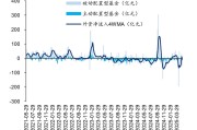 企业赴港上市势头不减 机构看好港股投资三条主线
