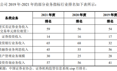 中证协拟发布指导性建议 提升券商两融业务客户交易行为管理能力