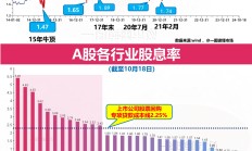 上市公司获“回购增持贷”持续增加