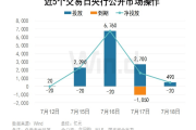 央行行长潘功胜：未来可考虑明确以央行某个短期操作利率为主要政策利率