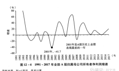 今年来40家A股公司发布估值提升计划 并购与发展新质生产力成关键驱动力